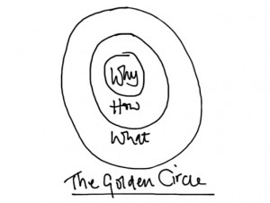 gouden cirkel simon