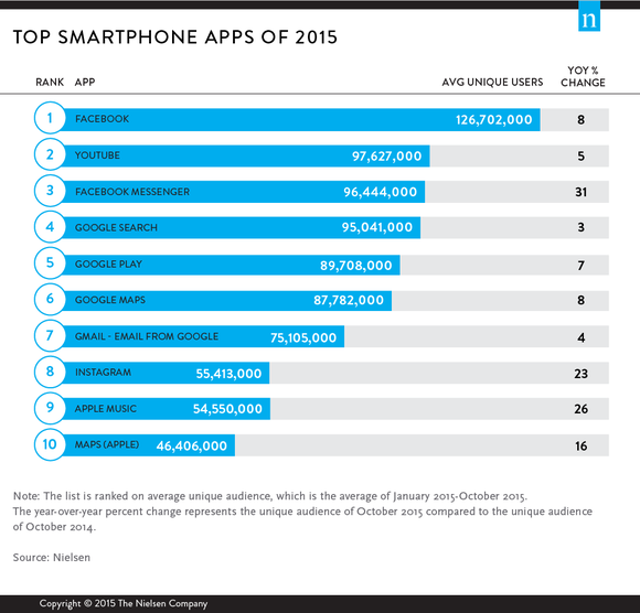 top smartphone 2015
