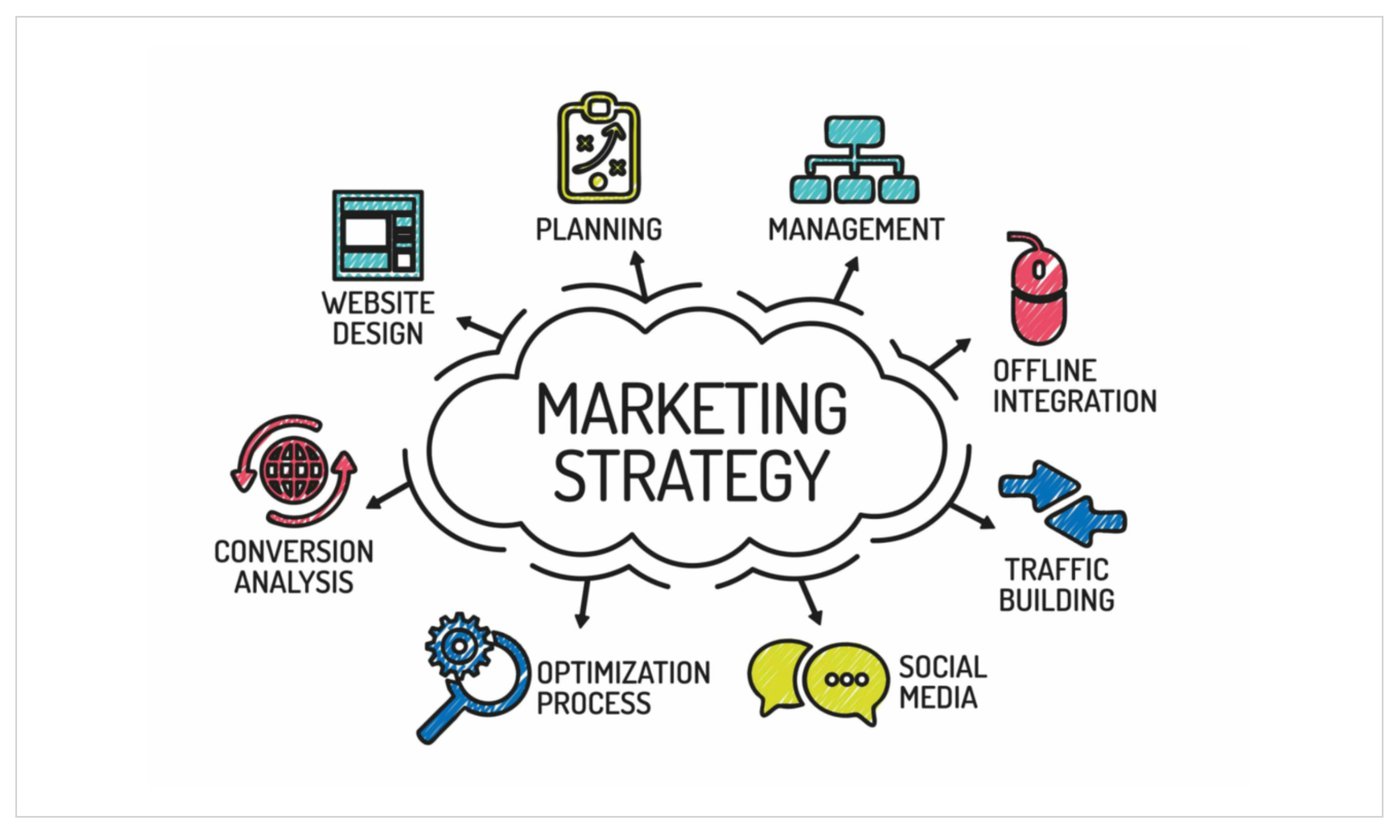 Bloovi zet in op het thema: ‘Future of Marketing’