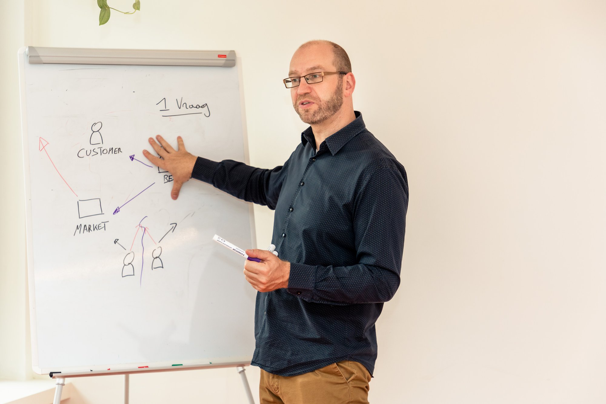 Hoe dit bedrijf met systeemdenken en organisatieopstellingen heel snel verborgen dynamieken op de werkvloer blootlegt