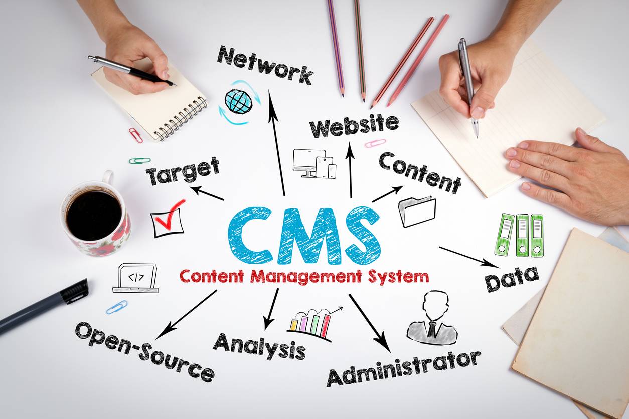Waarom het CMS cruciaal is voor de online herkenbaarheid van bedrijven of organisaties met meerdere websites: