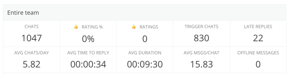 Statistiek voor de website van deJuristen Gent  -  webchat